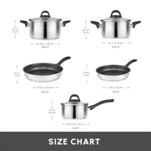 Karaca Gastro rvs pannenset | 8-delig